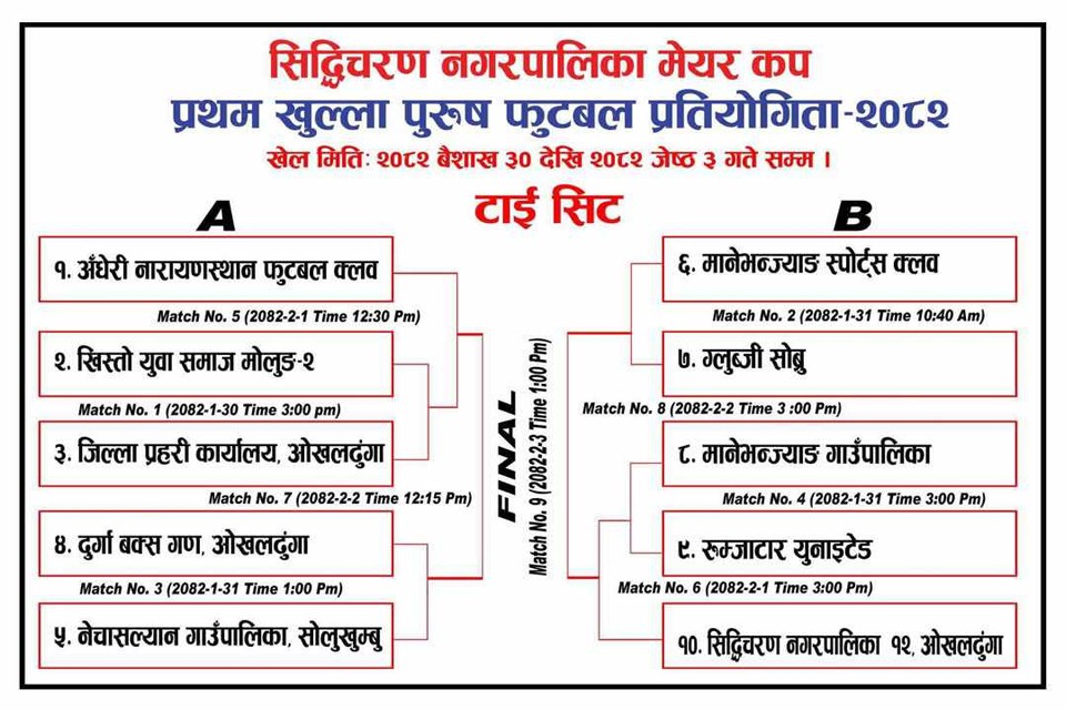 सिद्धिचरण नगरपालिकामा 'मेयर कप प्रथम खुल्ला पुरुष फुटबल प्रतियोगिता–२०८२' सुरु हुँदै (खेलतालिकासहित)